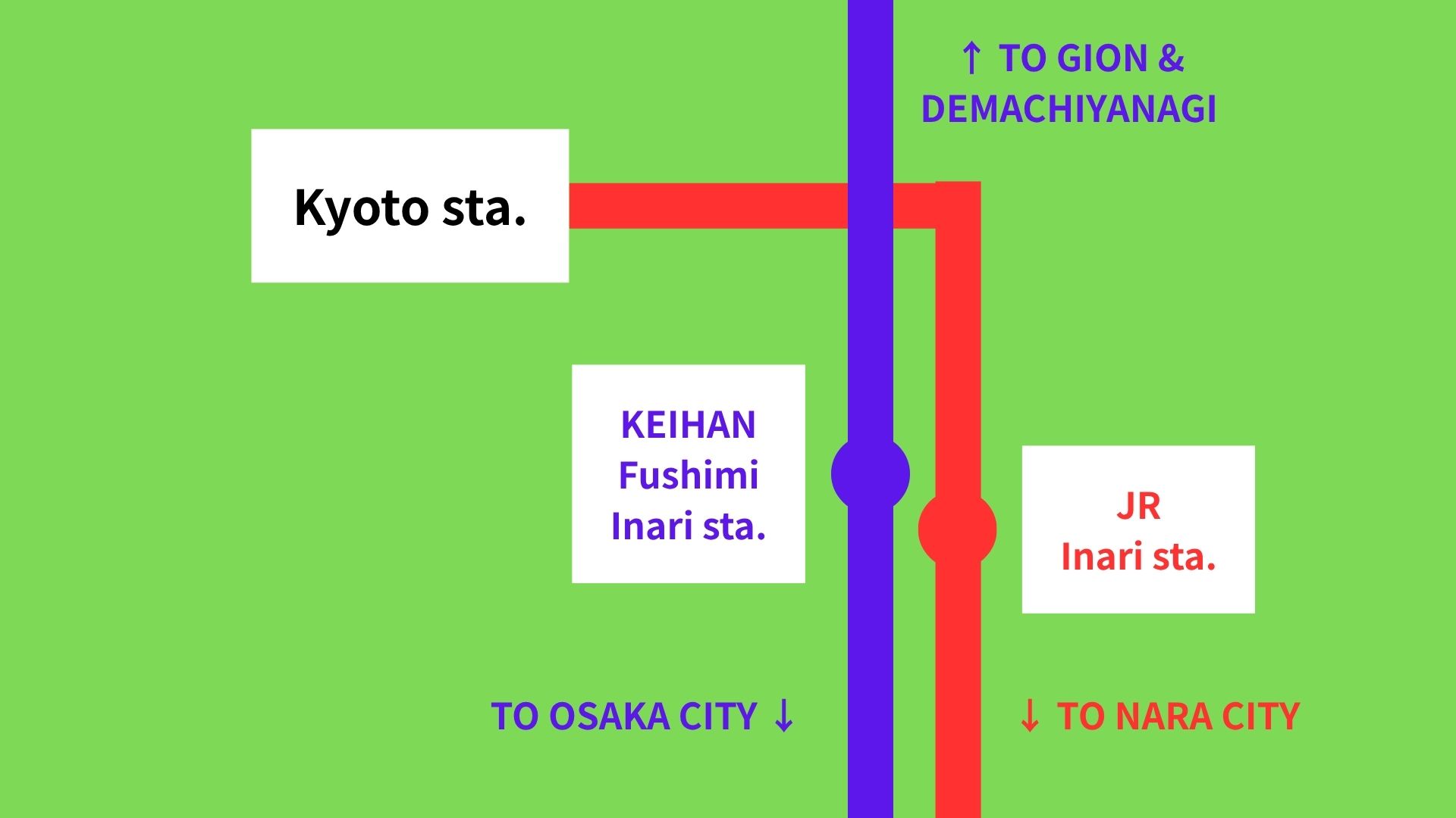 railway Route map